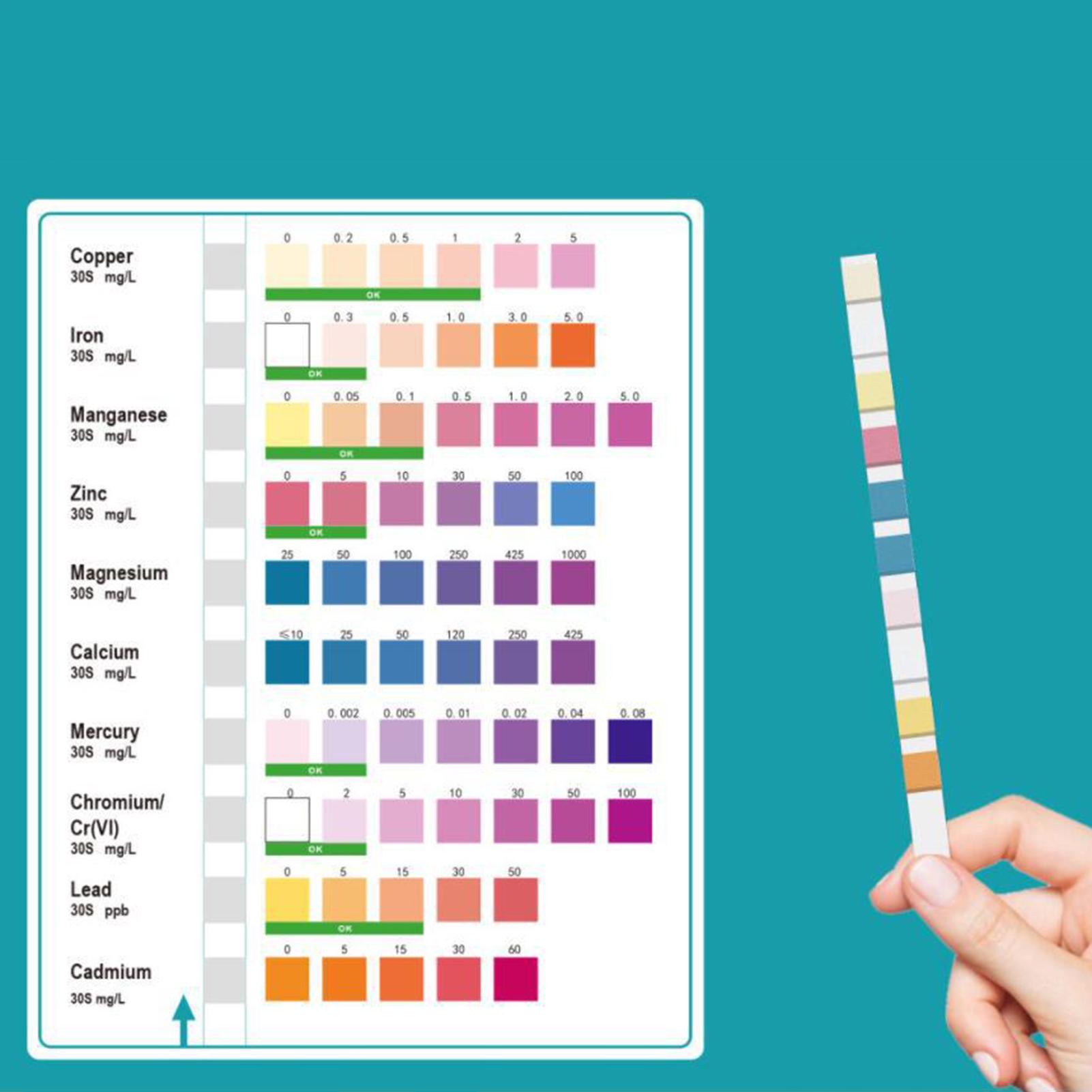 Water Test Strips Accurate Eas – обзор и цена Spa Wellness Usa