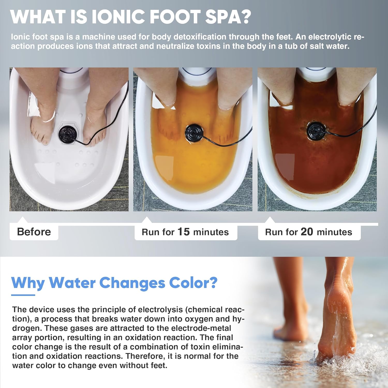 Ionic Foot Detox Spa with 3 Se – обзор и цена Spa Wellness Usa